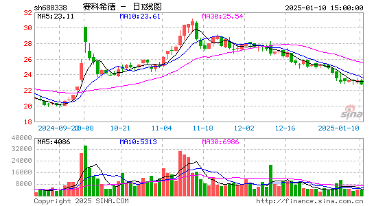 赛科希德