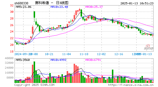 赛科希德