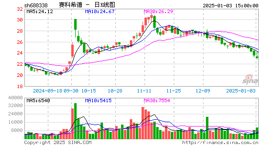 赛科希德