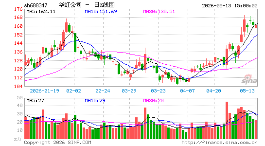 ���繫˾