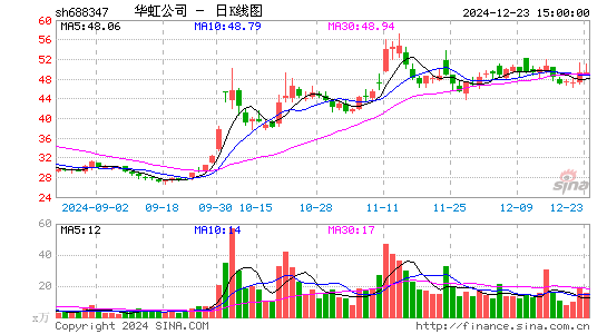 华虹公司