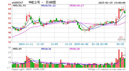 华虹公司