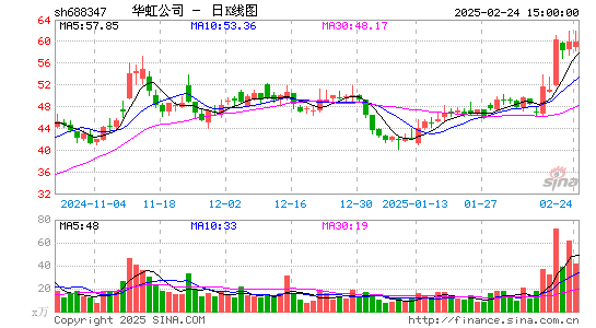 华虹公司