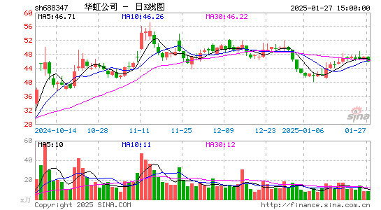 华虹公司