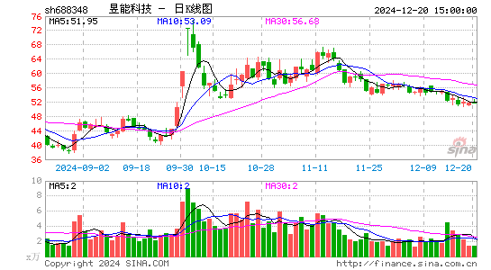 昱能科技