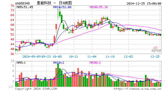 昱能科技