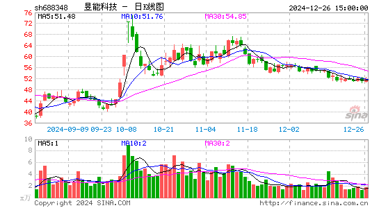 昱能科技