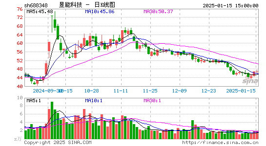 昱能科技