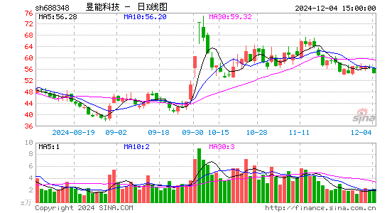 昱能科技