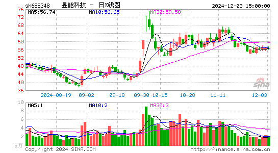 昱能科技