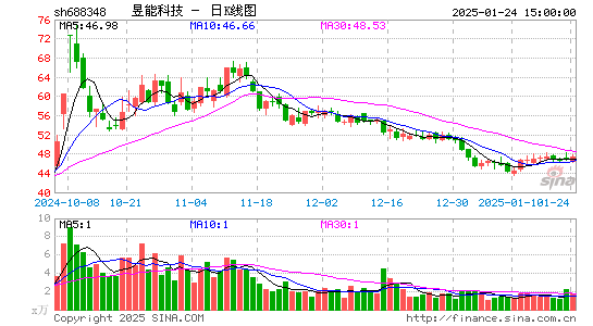 昱能科技