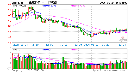 昱能科技