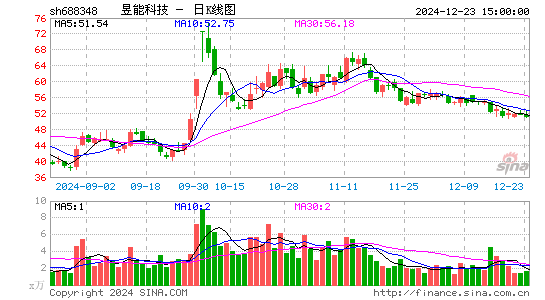 昱能科技