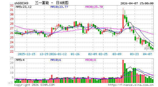 ��һ����