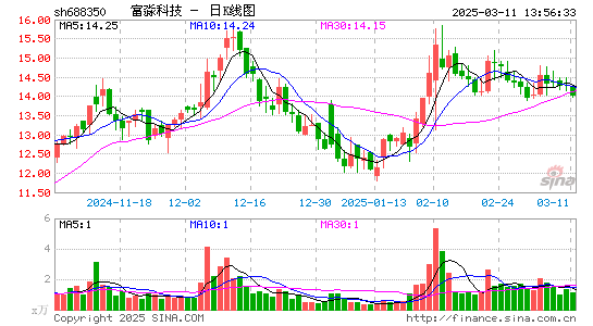 富淼科技