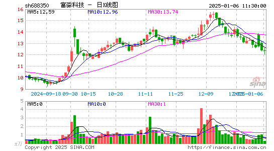 富淼科技