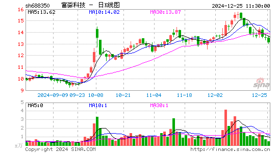 富淼科技