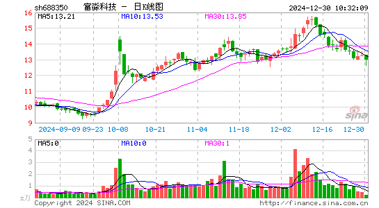 富淼科技