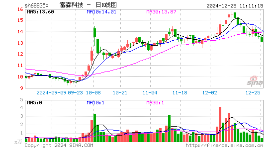 富淼科技