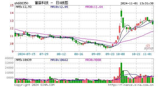 富淼科技