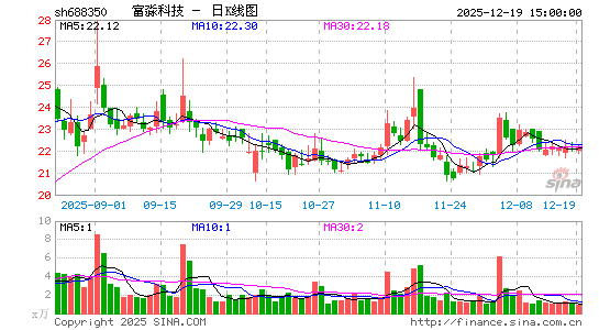 �����Ƽ�