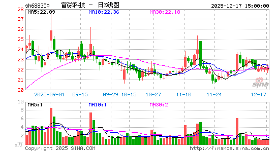 �����Ƽ�