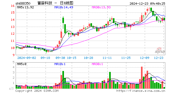 富淼科技