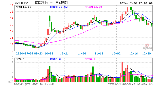 富淼科技