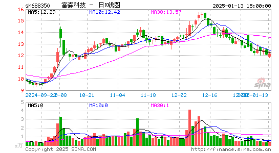 富淼科技