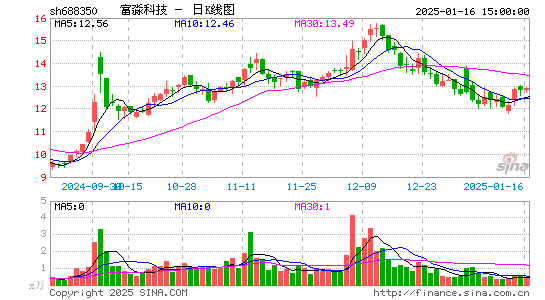 富淼科技