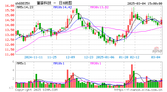 富淼科技