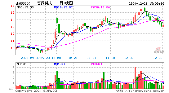 富淼科技