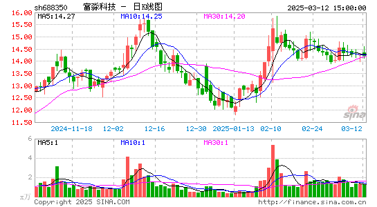 富淼科技