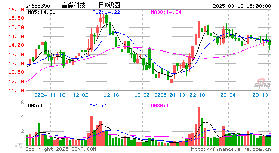 富淼科技