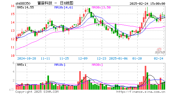 富淼科技