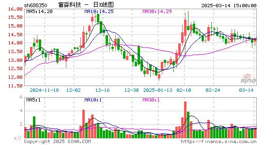 富淼科技