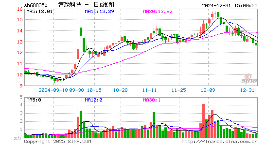 富淼科技