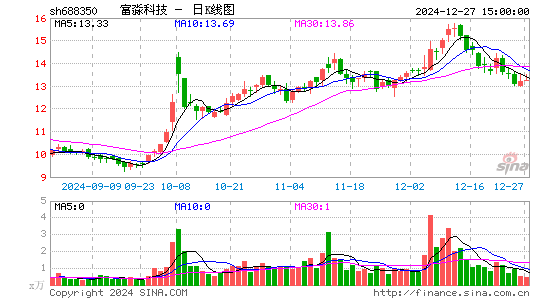 富淼科技