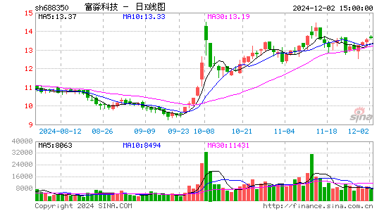 富淼科技