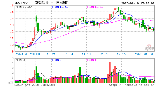 富淼科技