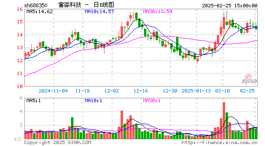 富淼科技