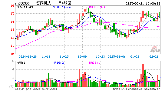 富淼科技