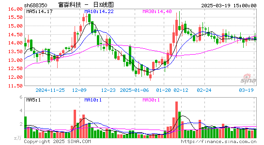 富淼科技