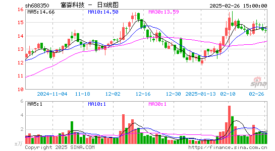 富淼科技