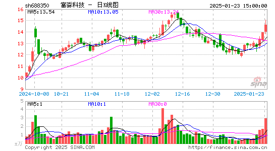 富淼科技