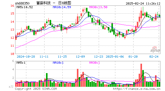 富淼科技