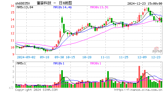 富淼科技