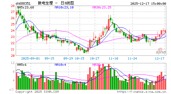΢������