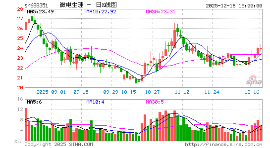 ΢������