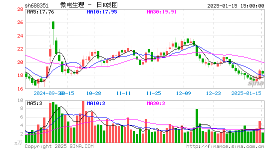 微电生理